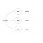 Luchian Lorena Cabinet Individual de Sofrologie