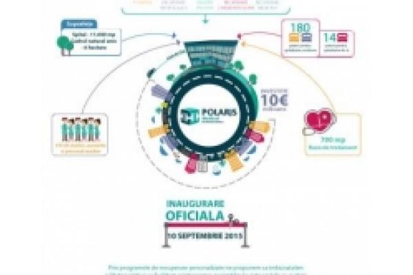 Spital de Recuperare Polaris Medical - infografic_Polaris_Medical--.jpg