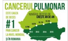 Grupul de lucru pentru reducerea mortalitatii prin cancer pulmonar